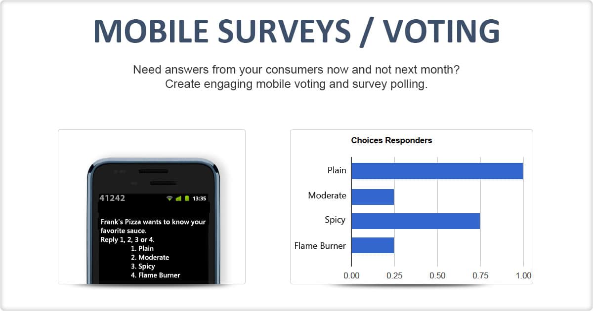 mobile survey campaign