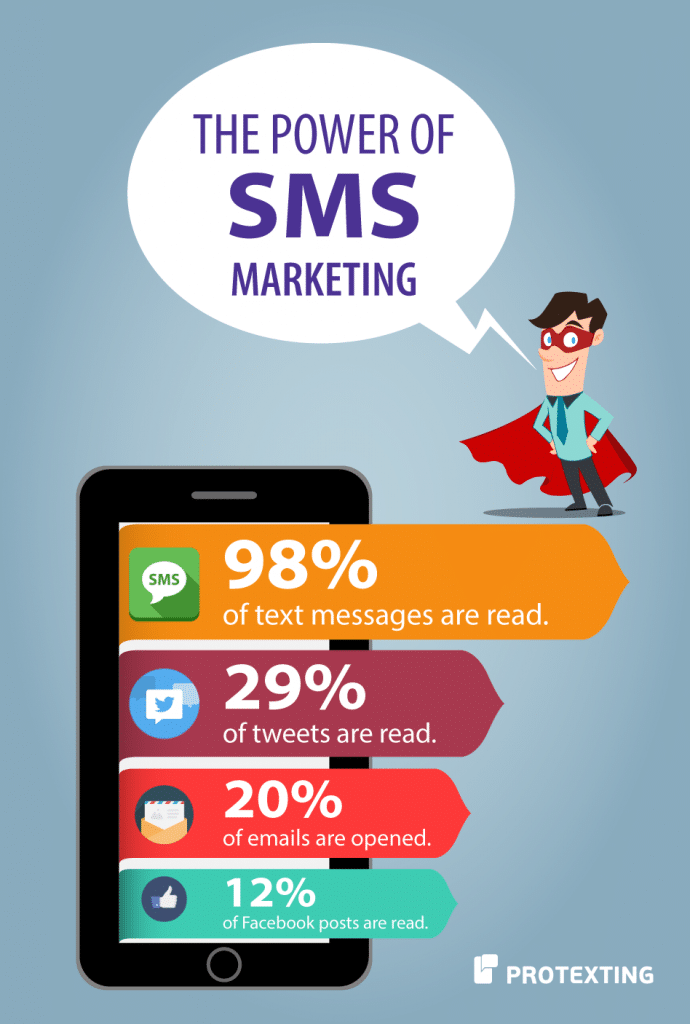 Power of SMS Marketing