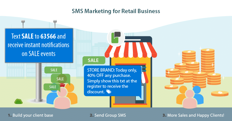 Build your client base with SMS Marketing by ProTexting