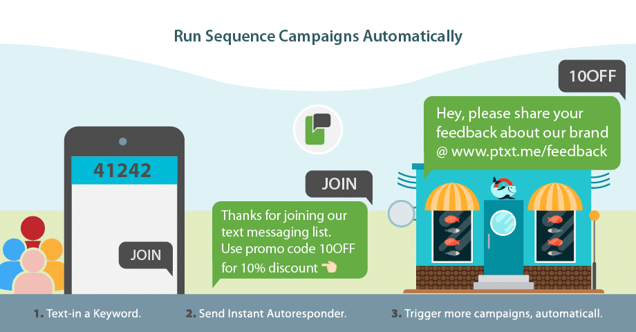 Run Sequence Campaigns Automatically